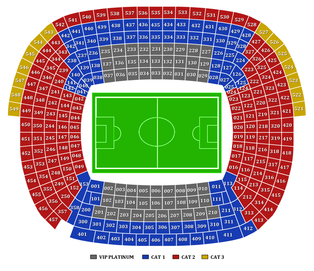sectores Nou camp