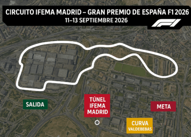 <h2 data-start="142" data-end="209">Entradas F1 Gran Premio de España Madrid 2026 – Circuito IFEMA</h2>
<p data-start="210" data-end="461">Del <strong data-start="214" data-end="248">11 al 13 de septiembre de 2026</strong>, Madrid será el epicentro mundial del motor con el esperado <strong data-start="309" data-end="347">Gran Premio de España de Fórmula 1</strong> en el nuevo <strong data-start="360" data-end="384">IFEMA Madrid Circuit</strong>. La <strong data-start="389" data-end="395">F1</strong> ha confirmado los detalles de este espectacular trazado urbano:</p>

<ul data-start="462" data-end="603">
 	<li data-start="462" data-end="492">
<p data-start="464" data-end="492"><strong data-start="464" data-end="476">Longitud</strong>: 5.474 metros</p>
</li>
 	<li data-start="493" data-end="511">
<p data-start="495" data-end="511"><strong data-start="495" data-end="505">Curvas</strong>: 20</p>
</li>
 	<li data-start="512" data-end="567">
<p data-start="514" data-end="567"><strong data-start="514" data-end="541">Vuelta de clasificación</strong>: 1 minuto y 32 segundos</p>
</li>
 	<li data-start="568" data-end="603">
<p data-start="570" data-end="603"><strong data-start="570" data-end="579">Aforo</strong>: 110.000 espectadores</p>
</li>
</ul>
<p data-start="605" data-end="879">El recorrido incluirá puntos icónicos como la <strong data-start="651" data-end="671">Curva Valdebebas</strong>, el <strong data-start="676" data-end="698">Túnel IFEMA Madrid</strong> y la <strong data-start="704" data-end="726">C/ Ribera del Sena</strong>, ofreciendo una combinación perfecta de <strong data-start="767" data-end="792">deporte y espectáculo</strong> que promete convertirse en una referencia del calendario internacional de Fórmula 1.</p>
<p data-start="881" data-end="1088">Si quieres vivir la emoción de los monoplazas a toda velocidad, asegura ya tu plaza.<br data-start="965" data-end="968" /><strong data-start="968" data-end="1086">Compra tus entradas para la F1 en Madrid en <a class="" href="https://Mercaentradas.com" target="_new" rel="noopener" data-start="1014" data-end="1060">Mercaentradas.com</a> antes de que se agoten.</strong></p>